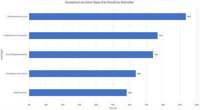 Clinical team debriefing post-critical events: perceptions, benefits, and barriers among learners